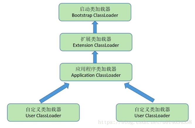 classload